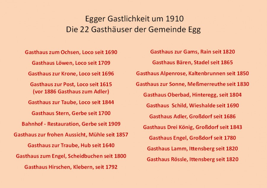 Egger Gasthäuser um 1910